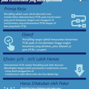 Retrofilling : Metoda Dekontaminasi PCBs pada Transformator yang Masih Operasional