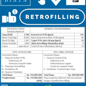 Simulasi Biaya Retrofilling